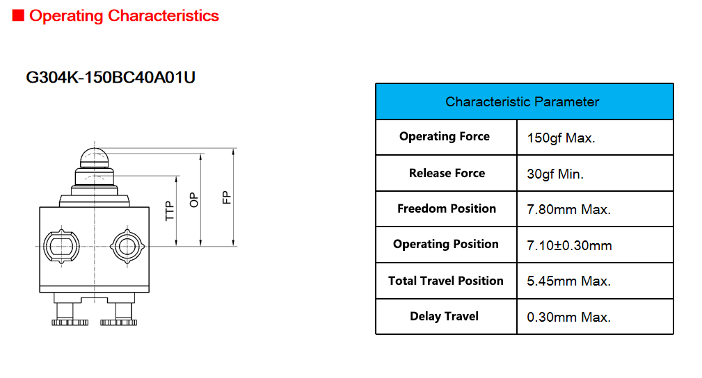 waterproof micro switch Characteristics